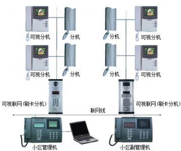 樓宇對講系統(tǒng)